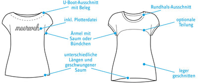 schnittmuster-summershirt-technische-zeichnung